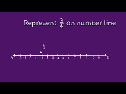 How to represent 3/4 on number line. shsirclasses.