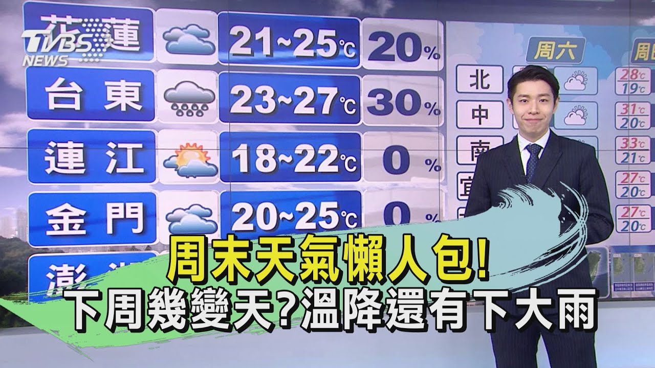 周末天氣懶人包!下周幾變天?溫降還有下大雨