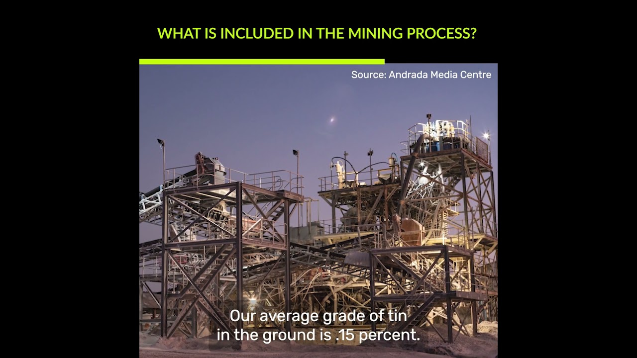An Inside Look into the Mining Process