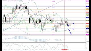 Weekly Forex forecast 20-24.09.21: EUR/USD, GBP/USD, USD/JPY, AUD/USD, Gold