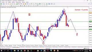 Trading En Vivo