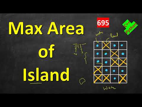 Introduction to Graphs | Types of Graphs | Data Structures