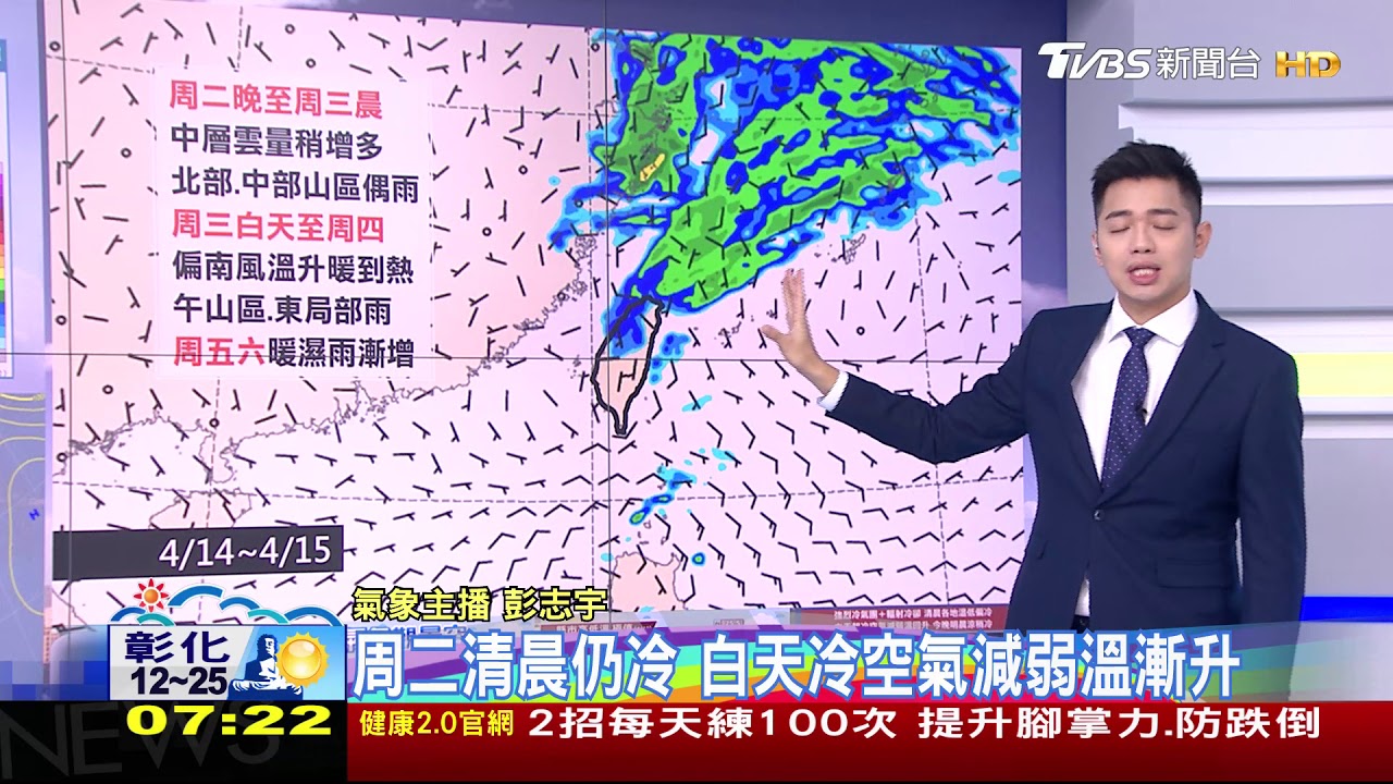 早起還是冷！白天起天晴溫升　境外汙染空品差
