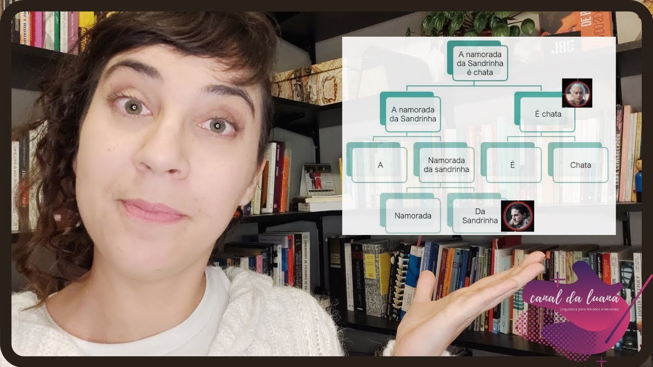 A familía da DAENERYS e as relações sintagmáticas na ÁRVORE SINTÁTICA