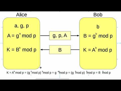 12 Diffie Hellman algorithm in details