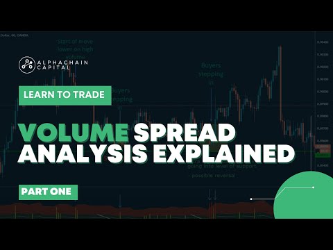 Volume Spread Analysis [VSA Explained]