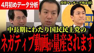 【国民民主党のネガティブ動画が増える！？】YouTube上の分析したデータを解説！政策マッチング率は国民民主が1位！【選挙ドットコム/国民民主党/鈴木邦和/山本期日前】