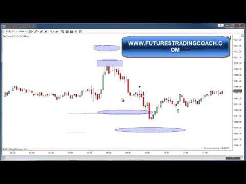 110613 -- Daily Market Review - Live Call Room - EMINI