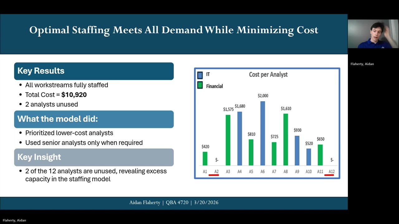 Audit Staffing Optimization MIP Model