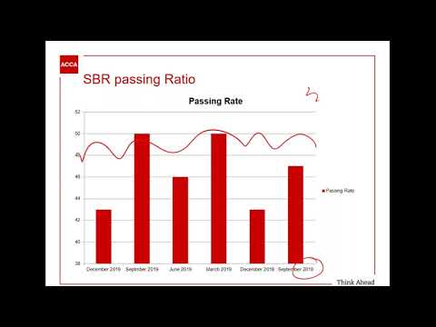 SBR INT (P2)  Day 01   Dec 2020   Strategic Business Reporting ACCA Exam Approach Webinars