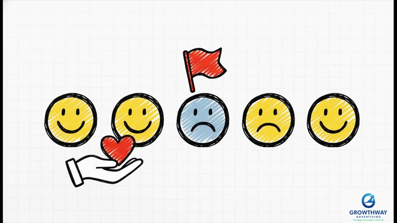 How Predictive Analytics Improves Marketing Results | Growthway Advertising