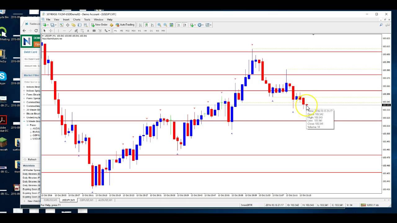 Nadex 5 min Binary Last Micro Second Win