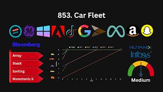 853. Car Fleet  |  Hindi