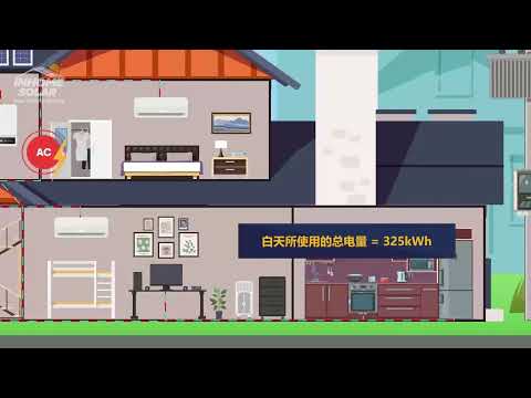 Introduction to Solar Energy (Cartoon Version)