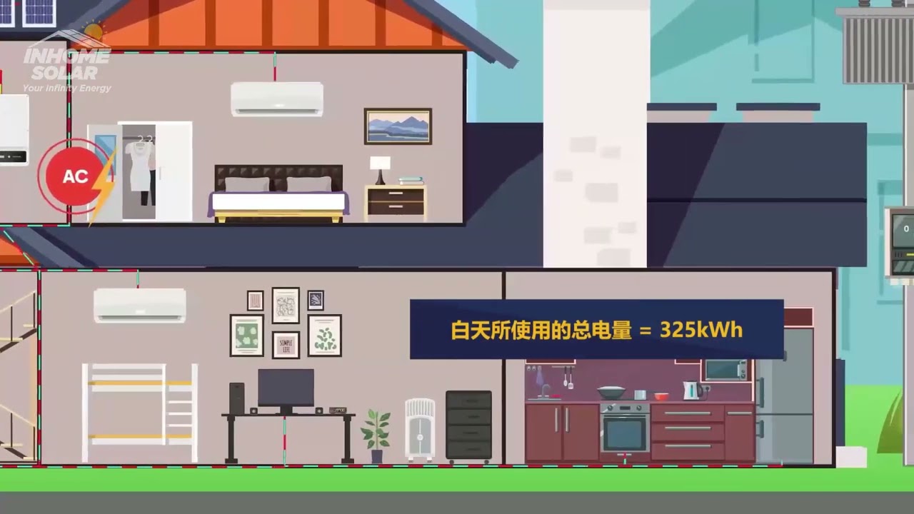 太阳能简介(卡通版)