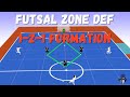 Zonal Defending in 1-2-1 Formation  | Futsal Tactics