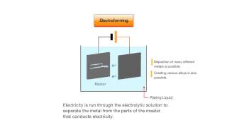 About Electroforming en
