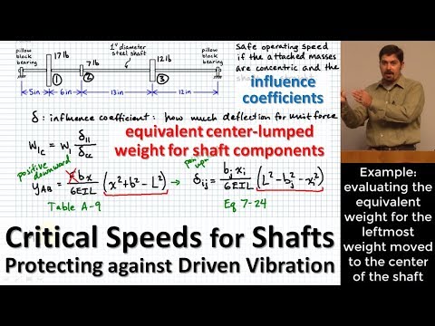Critical Speeds for Shafts | Equivalent Center-Lumped Weight | Protecting Against Driven Vibrations