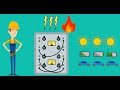 Real World P2P Energy Trading On Blockchains EXPLAINED