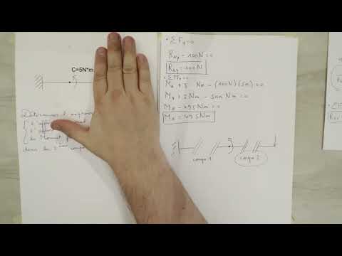 Structure 1 - Module 9 - Efforts internes - MNT avec un couple de forces