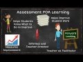 Assessment For Learning Vs Assessment Of Learning