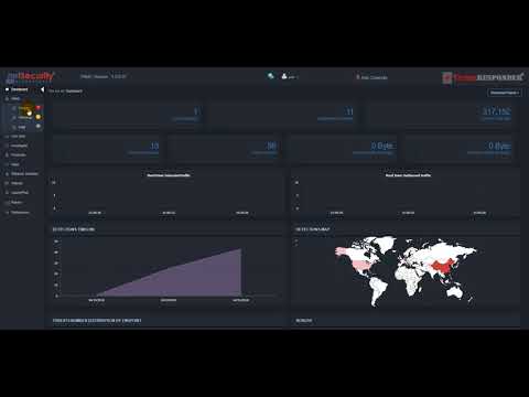 ThreatResponder(R) Platform  Phishing Attack  Detection and Prevention