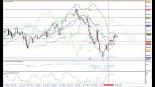 Weekly Forex forecast 30.05-03.06.22: EUR/USD, GBP/USD, USD/JPY, AUD/USD, Gold