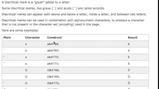 Combining Diacritical Marks (HTML5)