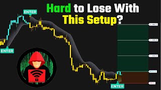 ONLY Best SCALPING TradingView Indicators to Use in 2025! [TOP 2 Free Indicator]