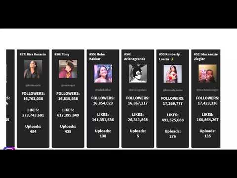 Top 100 Most Followed TikTok Accounts