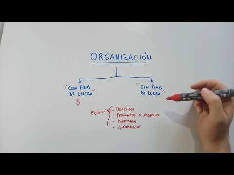 , title : 'CONCEPTO DE ORGANIZACION. CLASIFICACION DE LAS ORGANIZACIONES CON Y SIN FINES DE LUCRO'