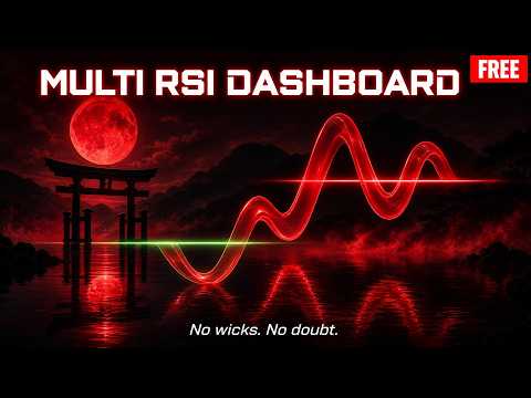 Video Multi RSI Dashboard