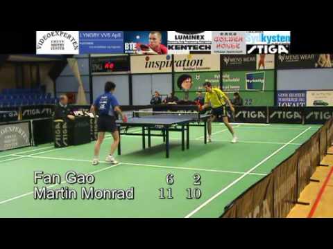 100122 Elitediv, Fan Gao - Martin Monrad