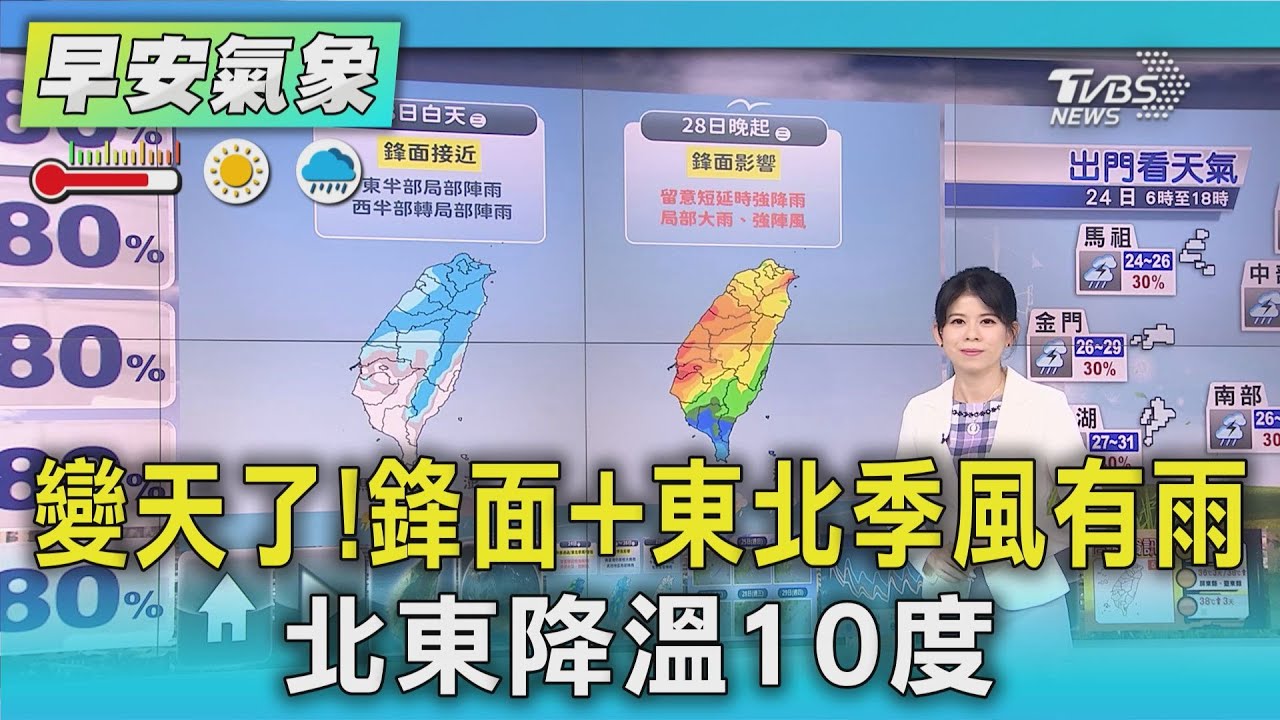 天氣/變天了!鋒面+東北季風有雨 北東降溫10度