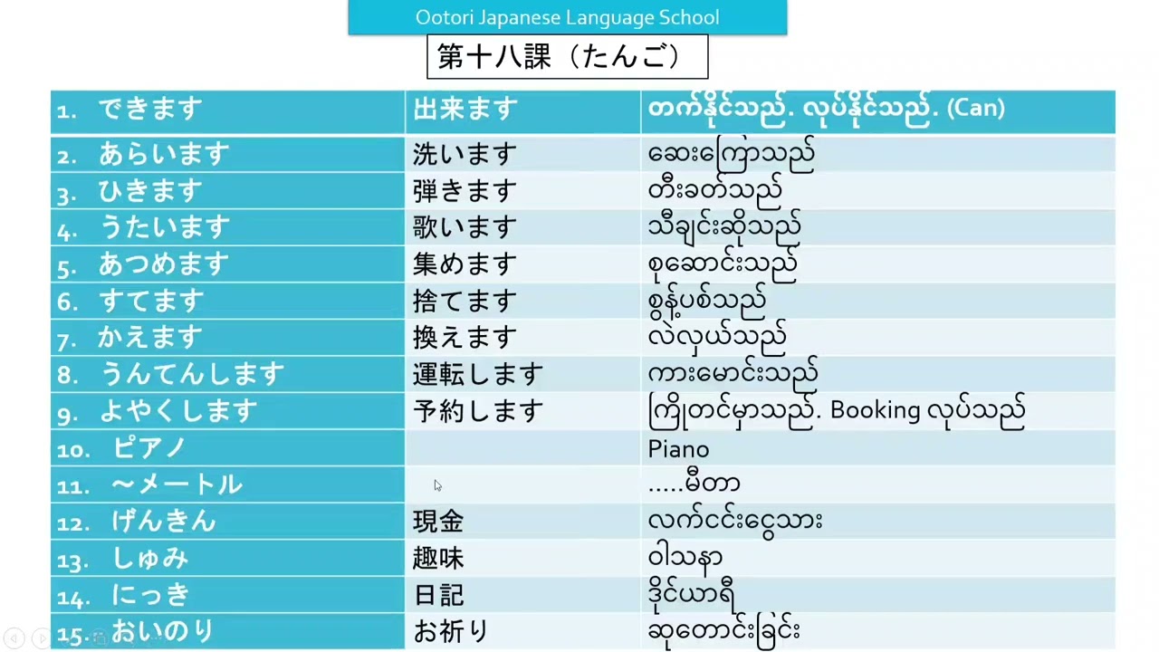N5 Beginner Level -  Lesson 18 Vocabulary.