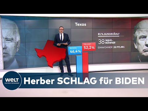 TEXAS UND FLORIDA EINGESACKT: Biden unter Druck - Trump holt rasant auf