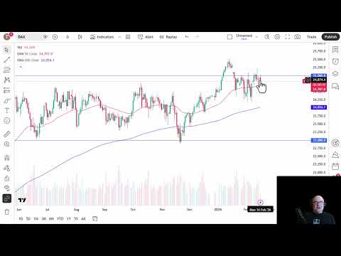 DAX Analysis: German Index Struggles with Familiar Foe