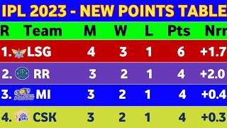 IPL 2023 Points Table - After DC vs MI Win Match 16 || point table Ipl 2023 Today