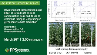 How Far-Red Light Shifts Light Compensation Point in Greenhouse Tomato Production