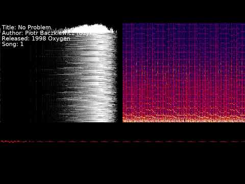 Piotr Baczkiewicz (Bzyk) - No Problem | Song 1 [#C64] [#SID]