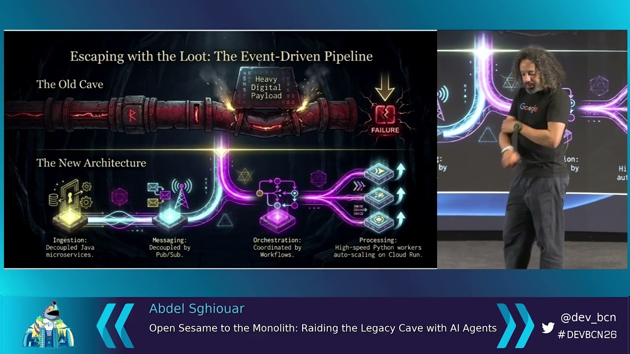 Abdel Sghiouar - Open Sesame to the Monolith: Raiding the Legacy Cave with AI Agents