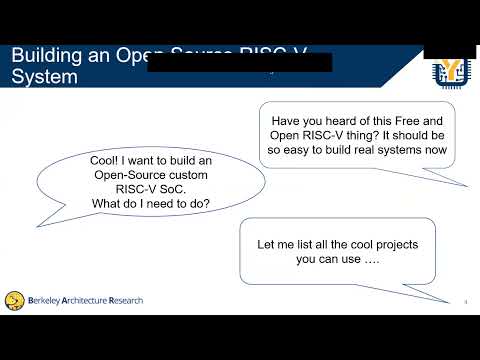 FireSim / Chipyard: Tutorial on End-to-End Architecture Research Platform