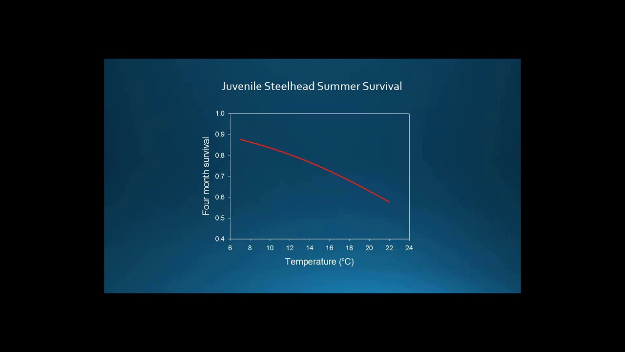 Middle Fork John Day IMW: Updates & Lessons Learned - Ruzycki