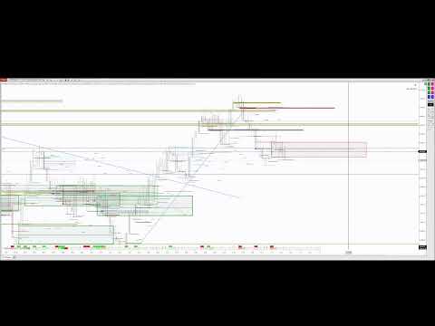 Nasdaq 20260624 Pre Fondeo 2 dia !!