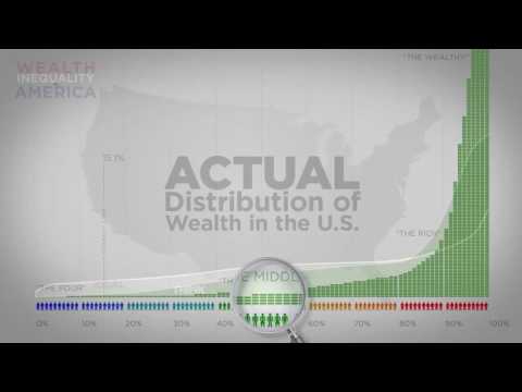Income Inequality Explained