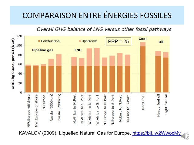 Projet Énergie Saguenay: un risque inconsidéré (diapositives supplémentaires) | 1er mai 2019