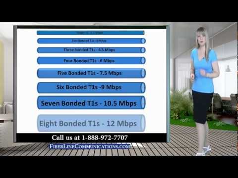 Bonded T1 and scalability