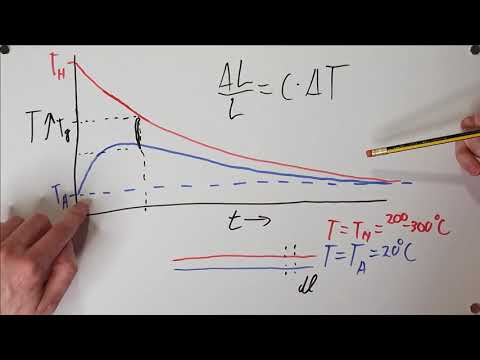 The Physics of why your 3D Prints Warp, and what to do about it