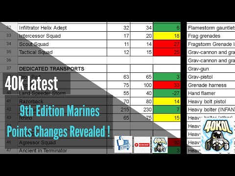 Warhammer 40k News: 9th Edition Marines Points Changes Revealed / 14 July 2020
