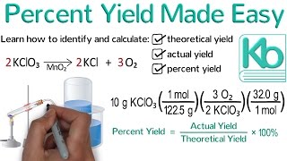 Percent Yield Made Easy: Stoichiometry Tutorial Part 4